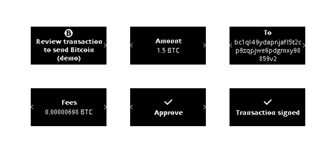 Bitcoin transaction review structure on Ledger Nano devices, showing the same fields split across multiple button-navigated screens